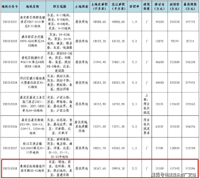 间-地址-最新房价户型图-小区环境-楼盘详情-交房时间-周边配套-售楼处电话麻将胡了试玩国贸虹桥璟上首页网站-国贸虹桥璟上售楼处电话-楼盘详情-交房时(图17)